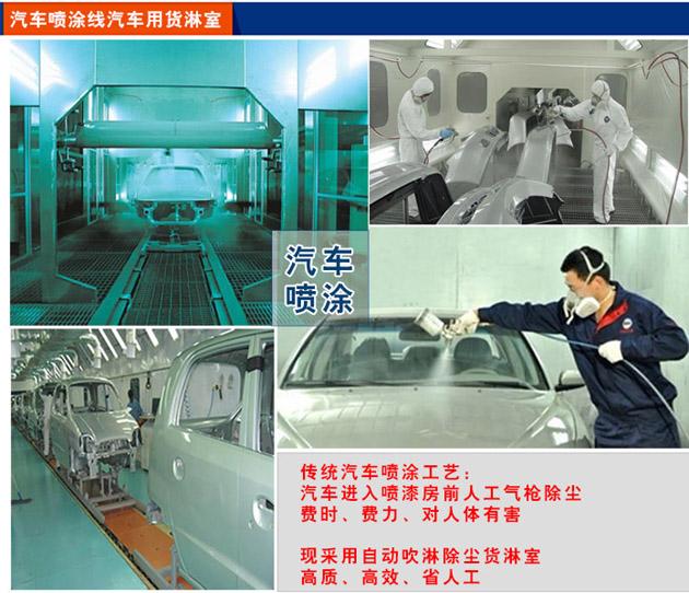 汽車(chē)涂裝車(chē)間風(fēng)淋室 汽車(chē)涂裝車(chē)間風(fēng)淋室